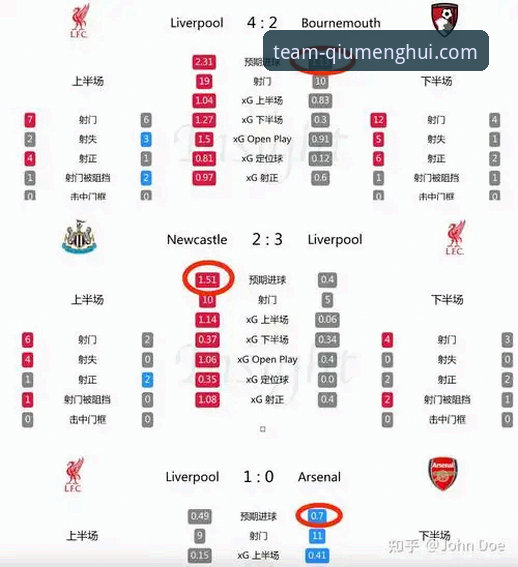 球盟会体育平台怎么样 英超后卫转会操作教程:如何像格伊一样在顶级平台完成职业生涯跃迁