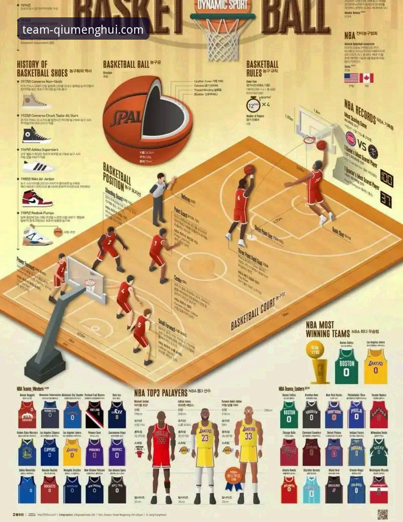 球盟会怎么下载 3个关键数据解析:湖人137-130力克步行者,东契奇43分背后的技术流复盘